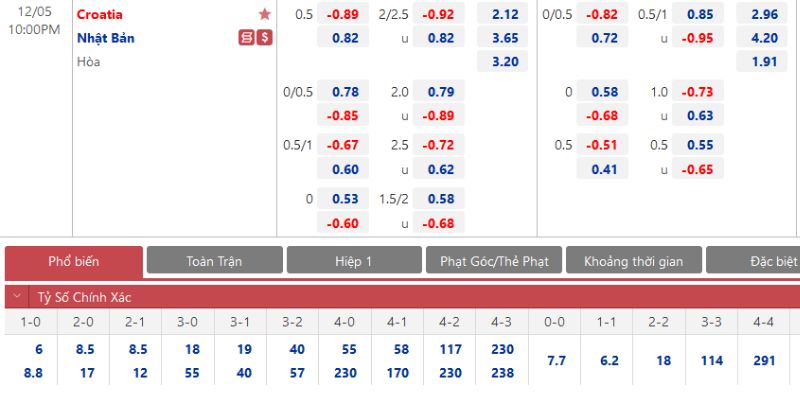 Nắm cách đọc từng loại để tính lợi nhuận chính xác
