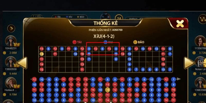 Hướng dẫn cách chơi tài xỉu từ A-Z Cho người mới tham gia 3 Xem thống kê các ván trước để nhận diện xu hướng