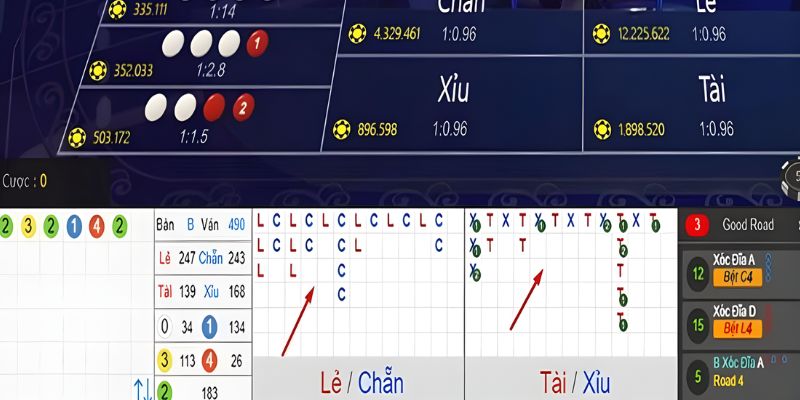 Cách chơi xóc đĩa - Mẹo đặt cược an toàn, thắng đậm 3 Tận dụng xu hướng kết quả gần đây để đưa ra quyết định